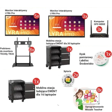 Zestaw 10 Cyfrowy Uczeń - Szkoła Podstawowa Wniosek C (od 601 do 1000 uczniów)