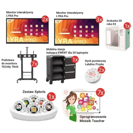 Zestaw 11 Cyfrowy Uczeń - Szkoła Podstawowa Wniosek C (od 601 do 1000 uczniów)