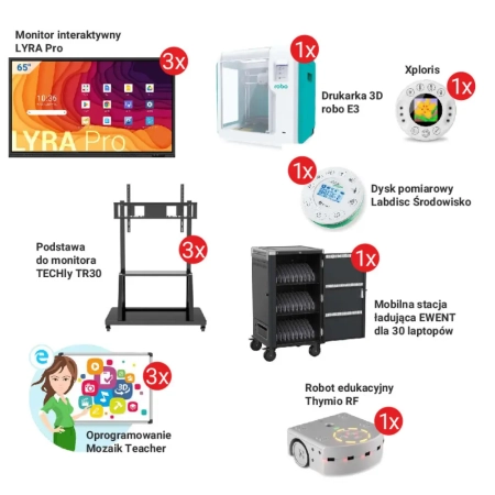Zestaw 1 Cyfrowy Uczeń - Szkoła Podstawowa, Wniosek C (do 100 uczniów)