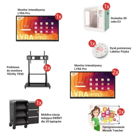 Zestaw 2 Cyfrowy Uczeń - Szkoła Podstawowa Wniosek C (do 100 uczniów)