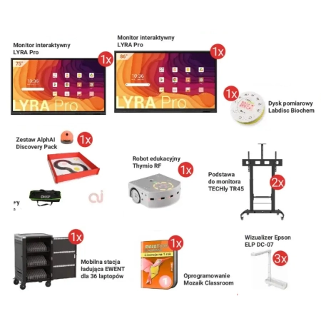 Zestaw 3 Cyfrowy Uczeń - Szkoła Podstawowa Wniosek C (do 100 uczniów)