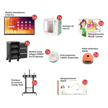 Zestaw 4 Cyfrowy Uczeń - Szkoła Podstawowa Wniosek C (od 101 do 300 uczniów)