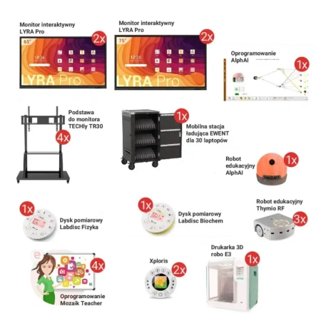 Zestaw 5 Cyfrowy Uczeń - Szkoła Podstawowa Wniosek C (od 101 do 300 uczniów)