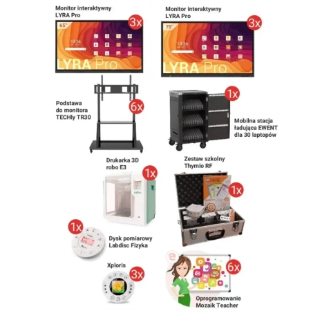 Zestaw 8 Cyfrowy Uczeń - Szkoła Podstawowa Wniosek C (od 301 do 600 uczniów)
