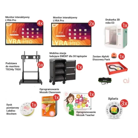 Zestaw 9 Cyfrowy Uczeń - Szkoła Podstawowa Wniosek C (od 301 do 600 uczniów)