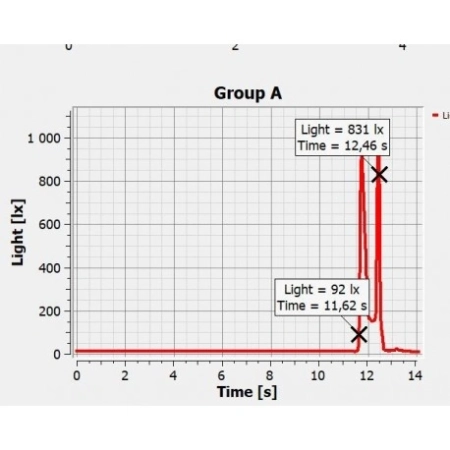 Oprogramowanie GlobiCollaborate