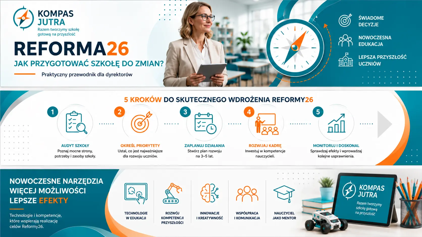 Reforma26_5_krokow_do_wdrozenia